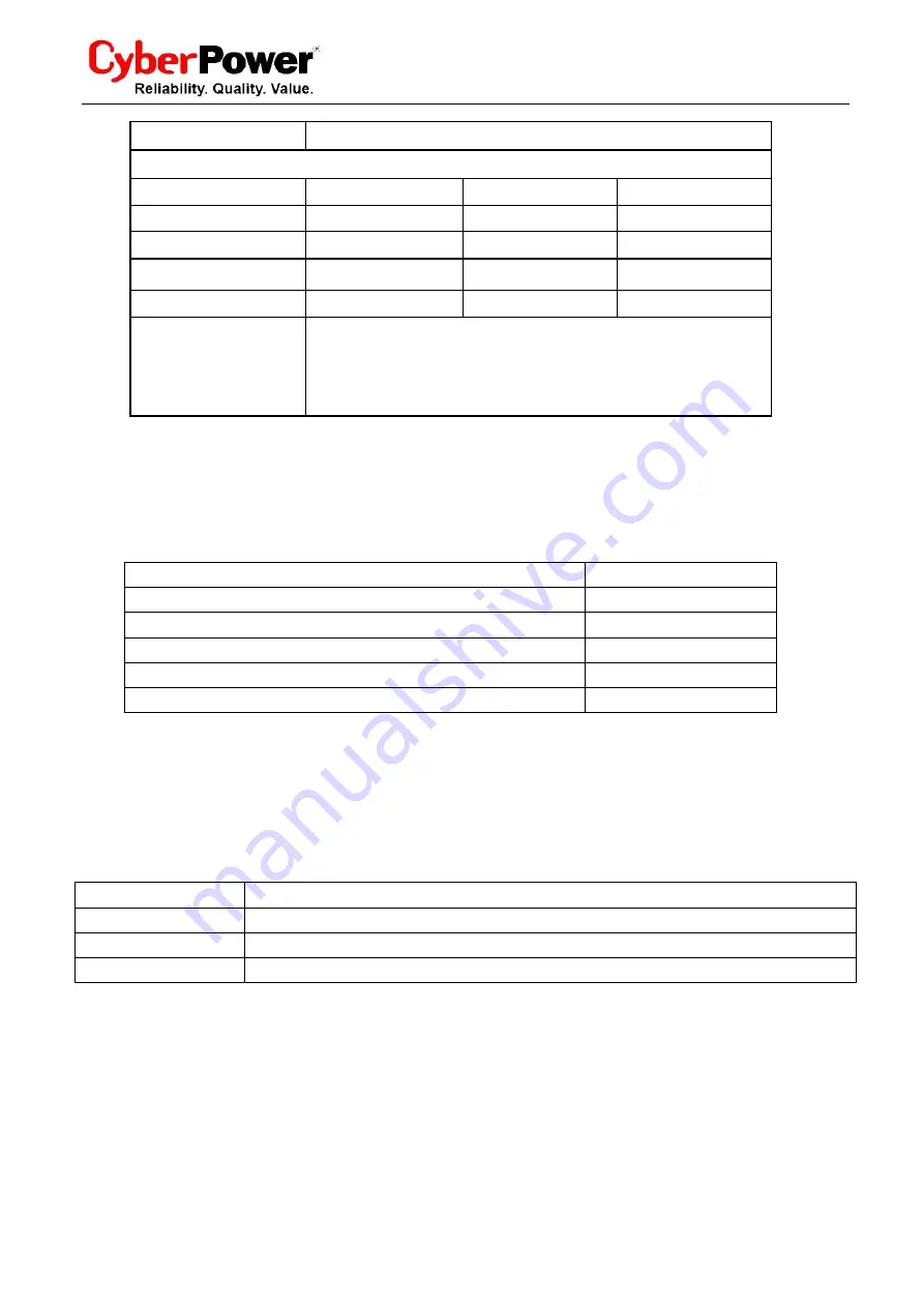 Cyber Power Mini Central CPSPV30000ETL Series User Manual Download Page 54