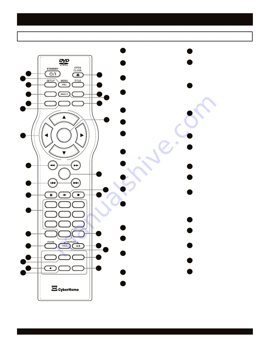 CyberHome CH-DVR 1500 Скачать руководство пользователя страница 7