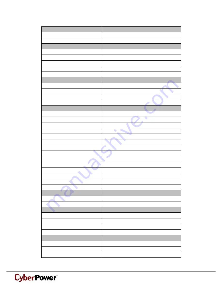 CyberPower 649532008506 Specification Sheet Download Page 2