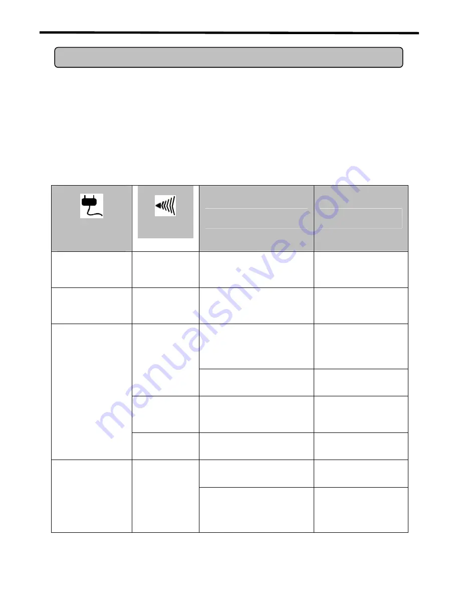 CyberPower CPS7500PIE User Manual Download Page 32