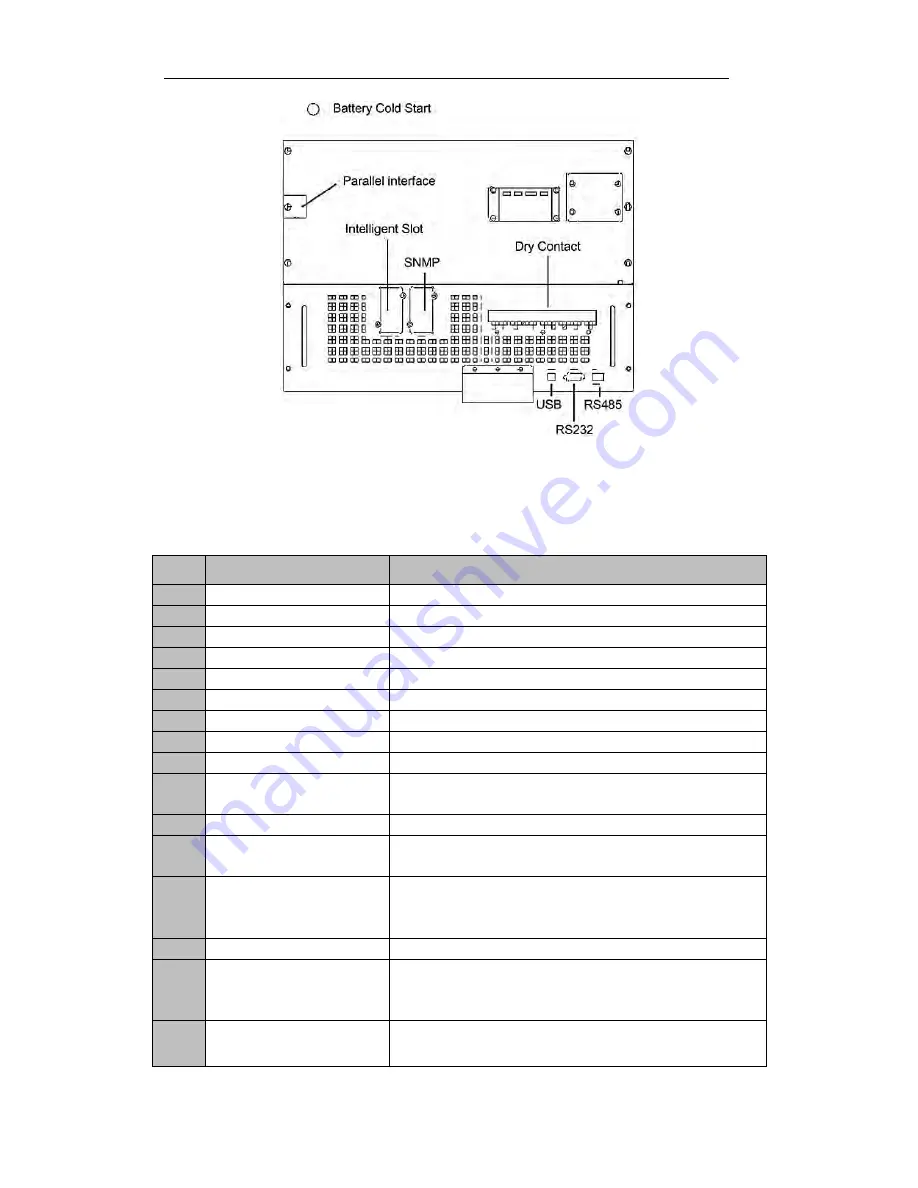 CyberPower HSTP3T100KE User Manual Download Page 32