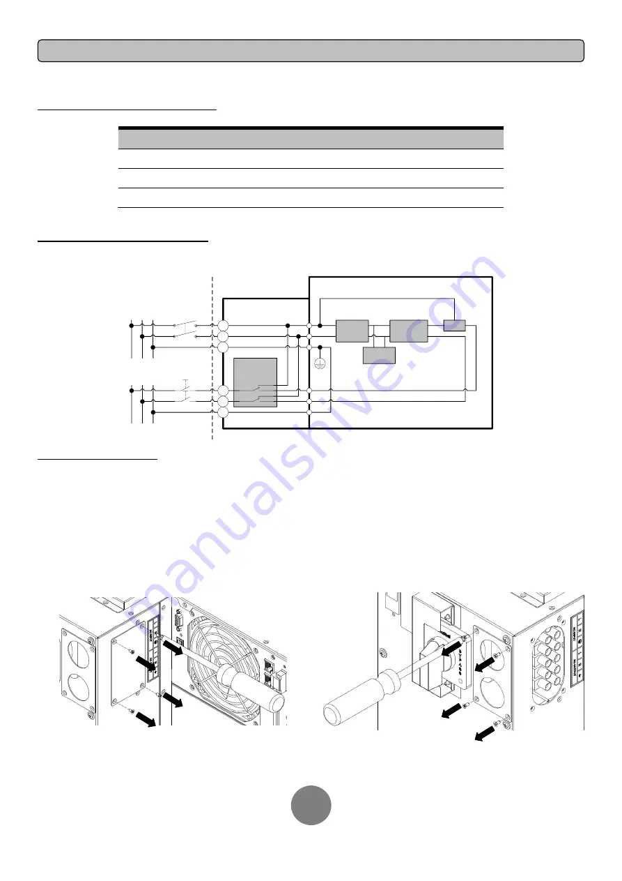 CyberPower OL10000RT3UPDU Скачать руководство пользователя страница 9