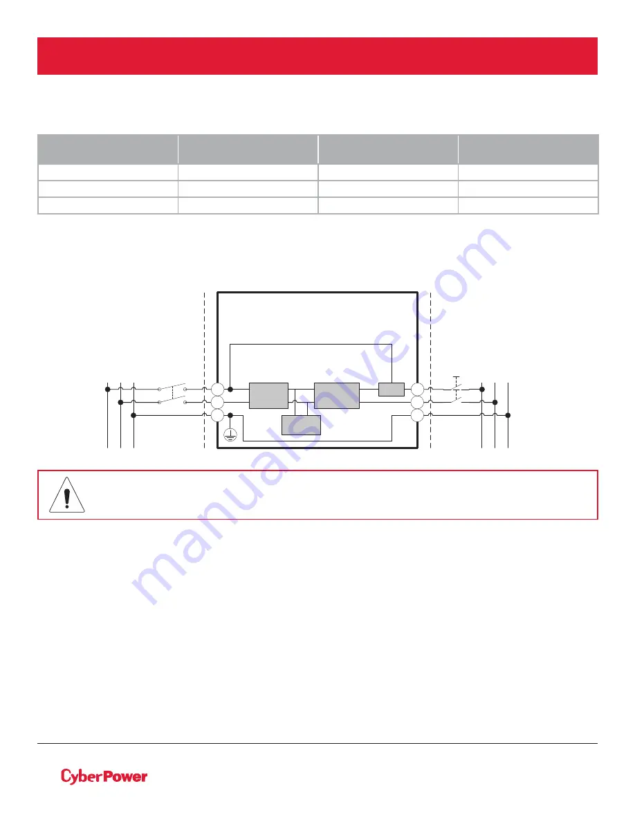 CyberPower OL10KRT Installation And Operation Manual Download Page 17