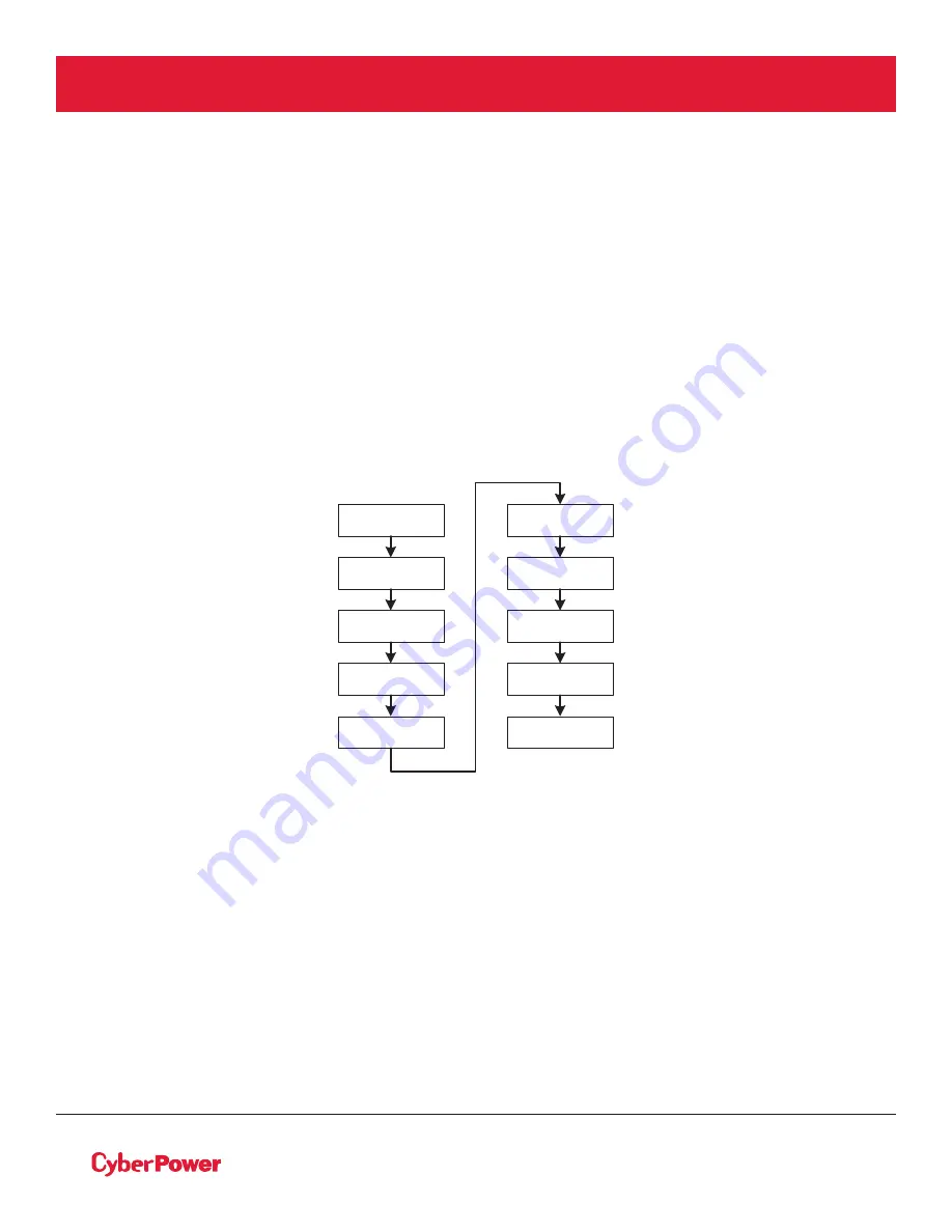 CyberPower OL10KRT Installation And Operation Manual Download Page 24