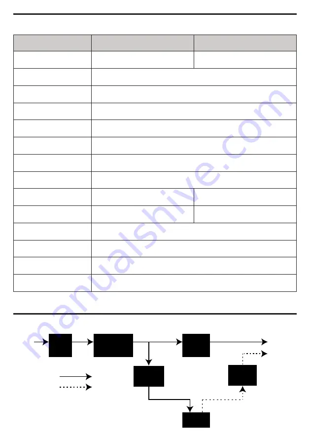 CyberPower OR1000LCDRM1U Скачать руководство пользователя страница 8