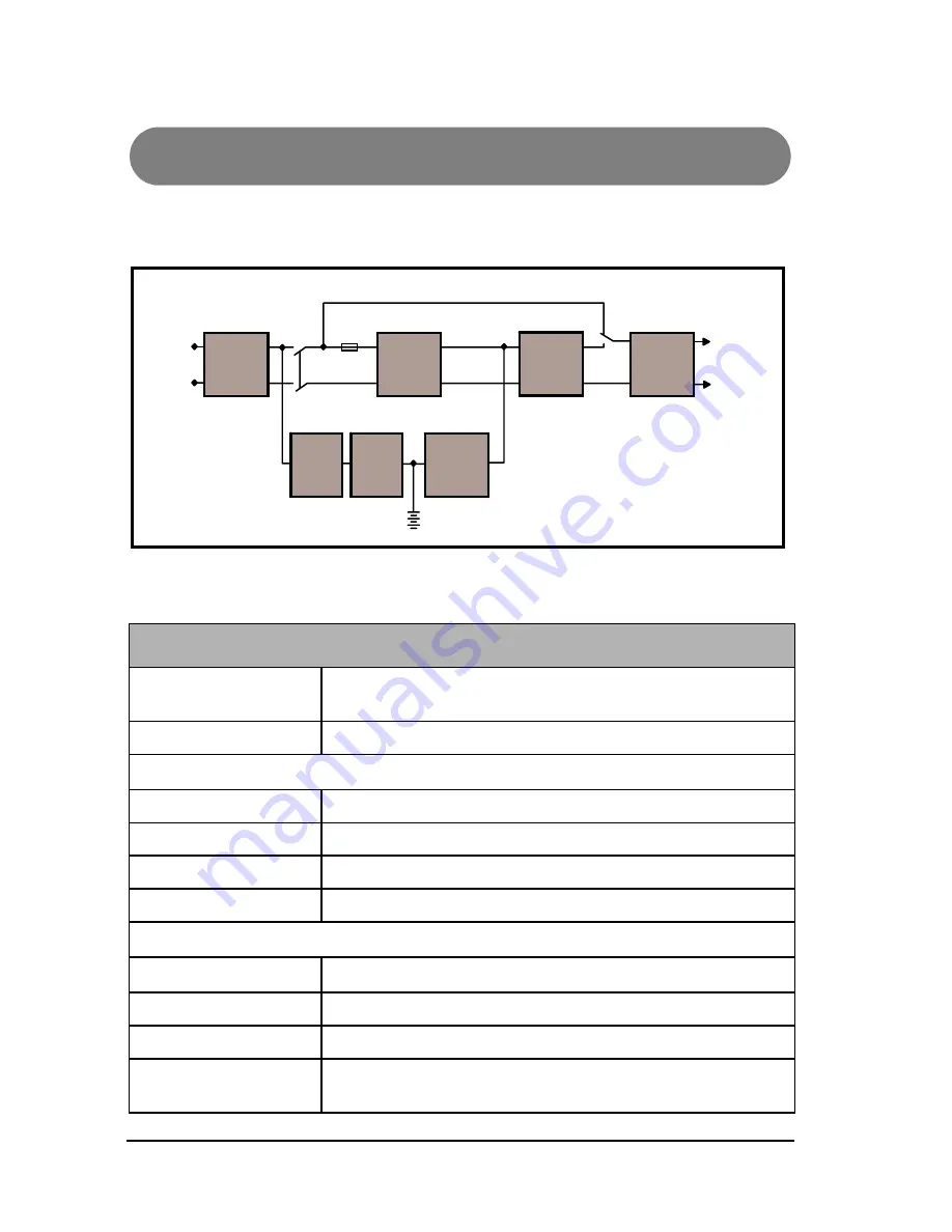 CyberPower Paragon OL1000RMXL2U User Manual Download Page 32