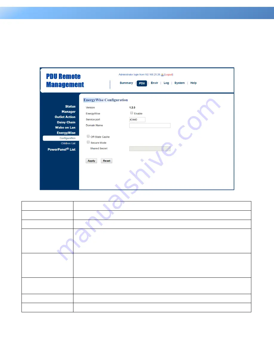 CyberPower PDU31 Series User Manual Download Page 54