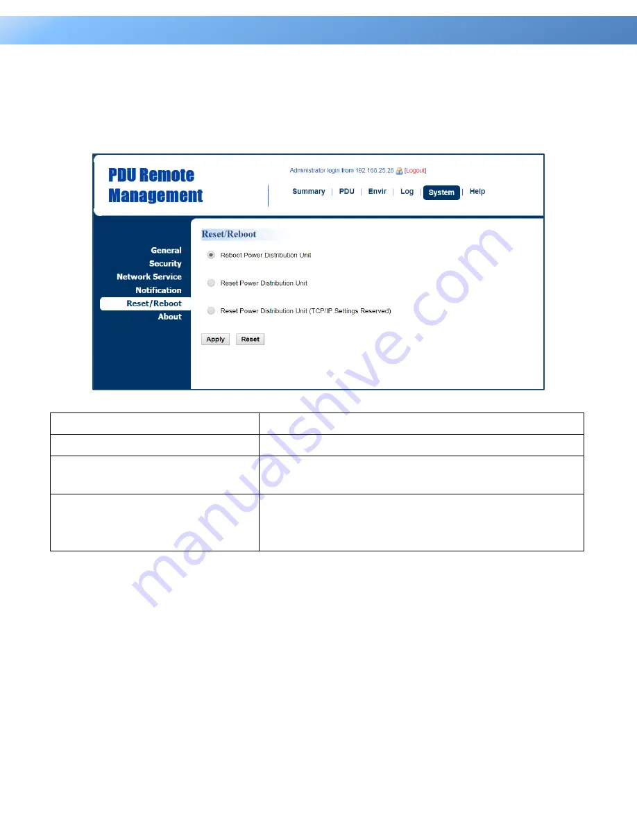 CyberPower PDU33 Series User Manual Download Page 8