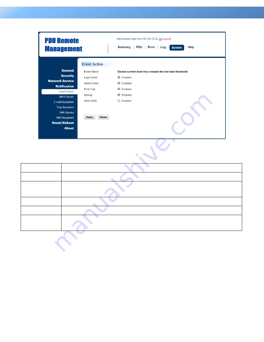 CyberPower PDU33 Series User Manual Download Page 28