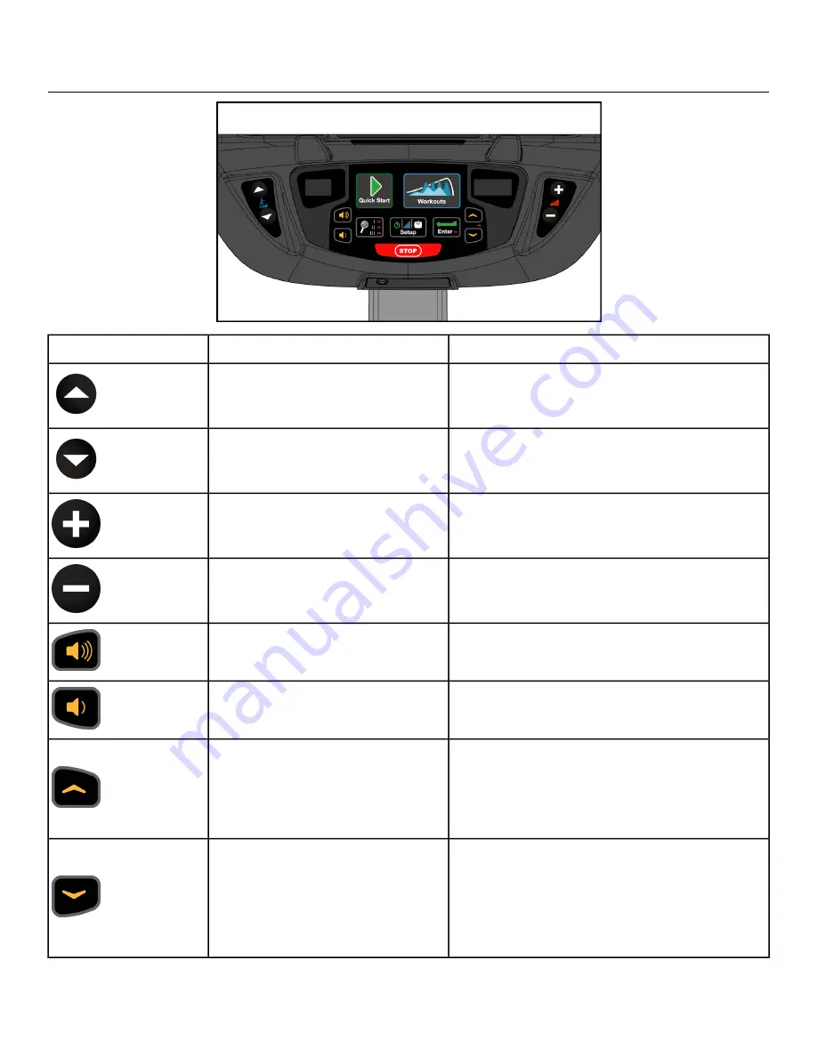 CYBEX 525AT Owner'S Manual Download Page 46