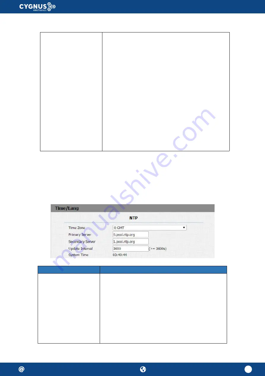 Cygnus electronics VTX-300 User Manual Download Page 31