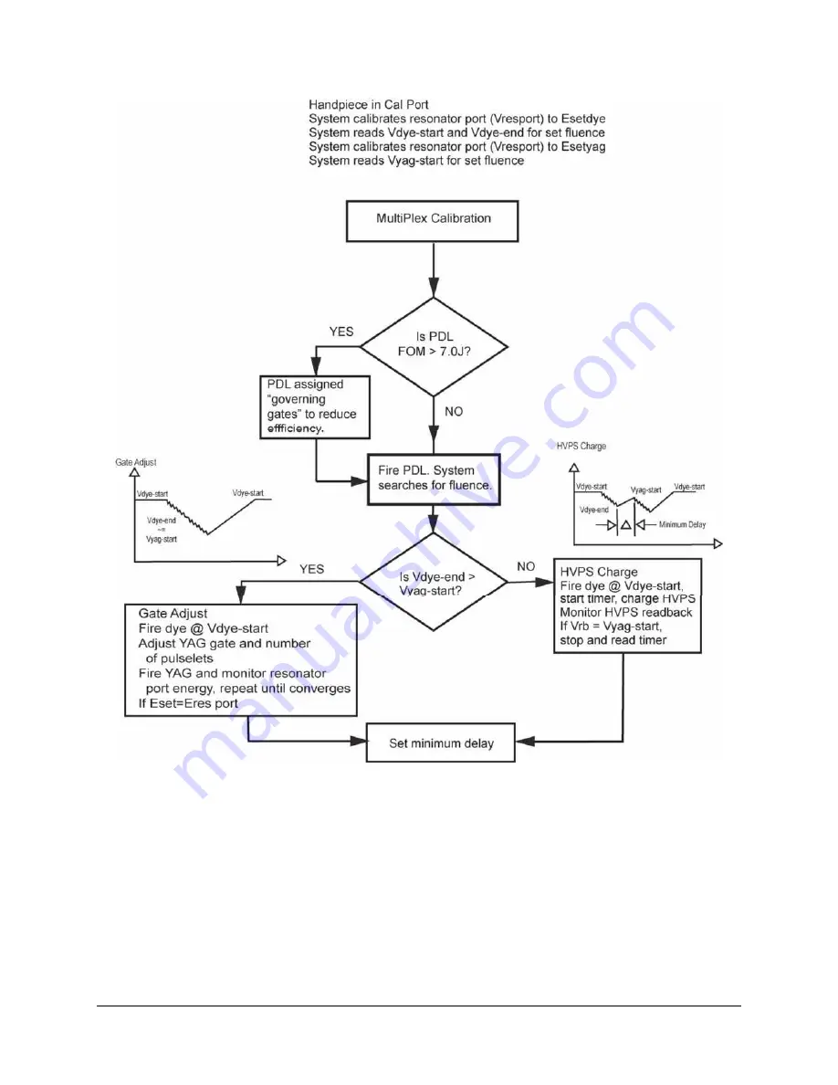 Cynosure Cynergy Technical Manual Download Page 24