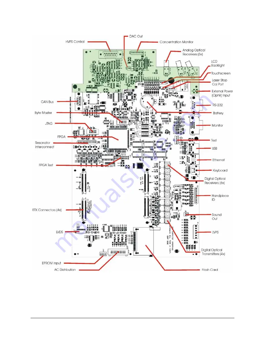 Cynosure Cynergy Technical Manual Download Page 35