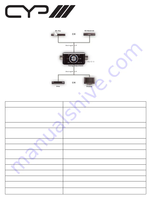 CYP AU-D18 Operation Manual Download Page 8