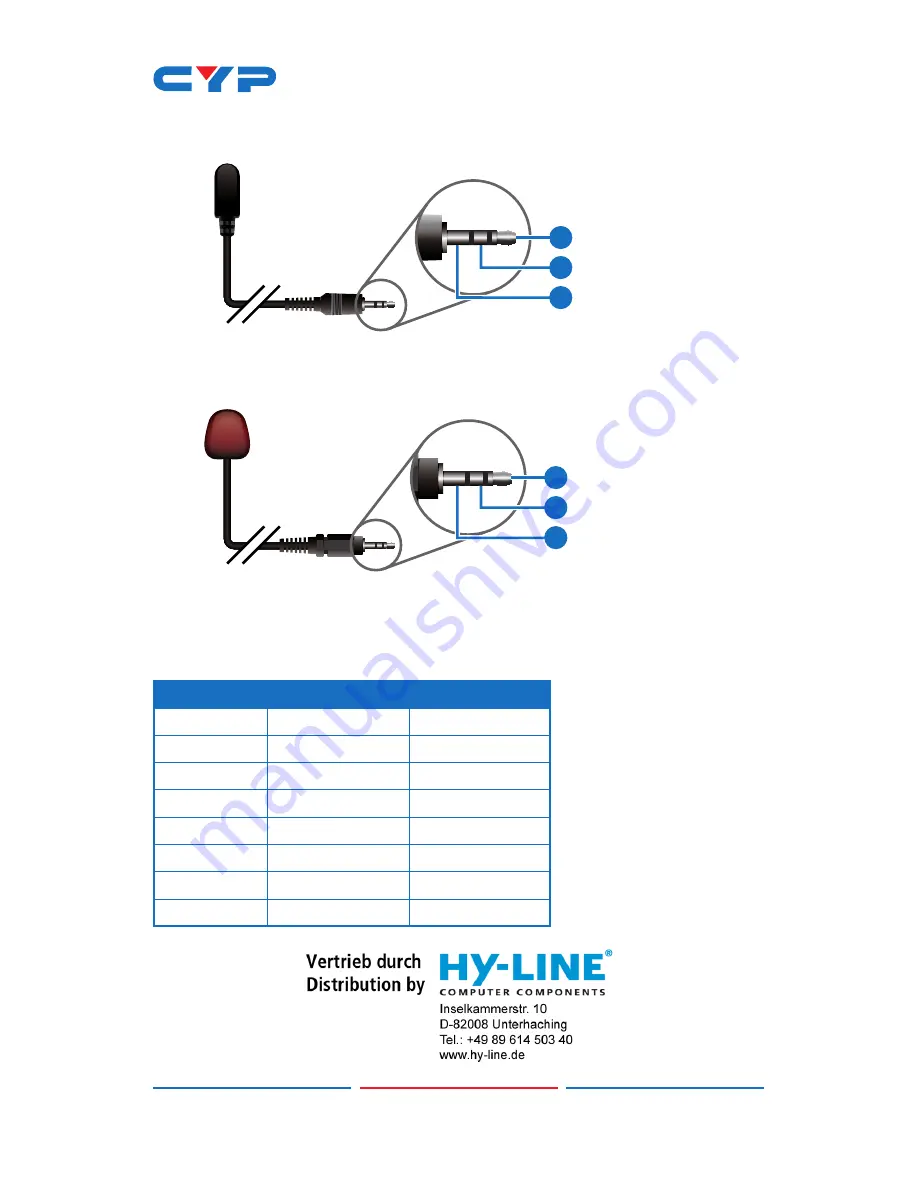 CYP CH-1106TX & RX Operation Manual Download Page 10