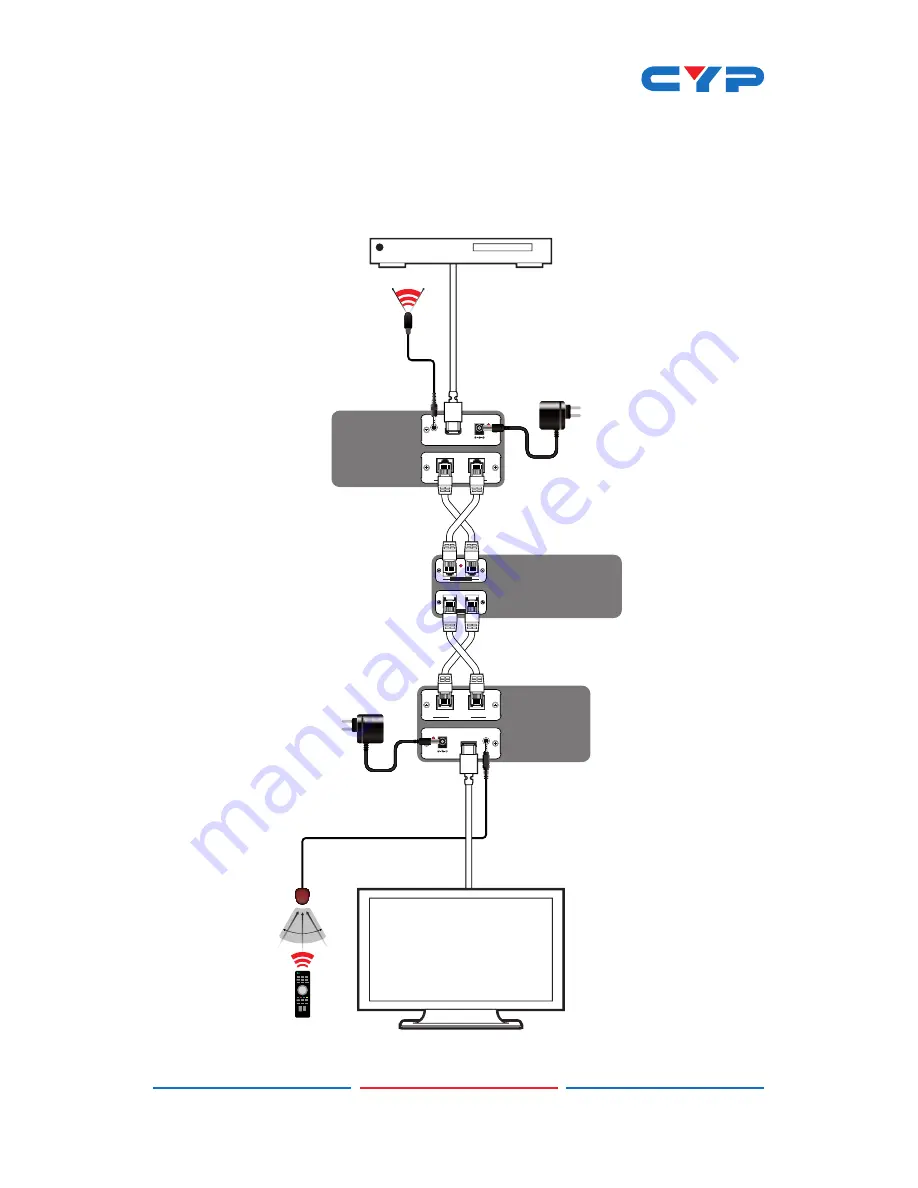 CYP CH-1106TX & RX Operation Manual Download Page 11