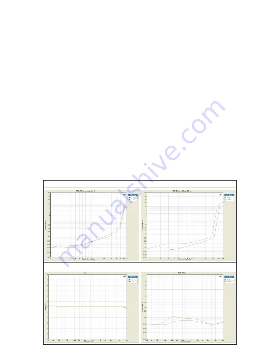 CYP CPRO-A1 Operation Manual Download Page 6