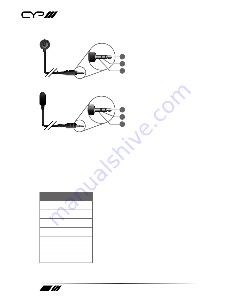 CYP CSC-V101PTX Operation Manual Download Page 10