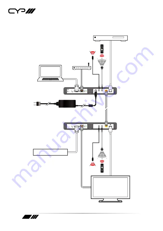 CYP PUV-1810RX-AVLC Operation Manual Download Page 12