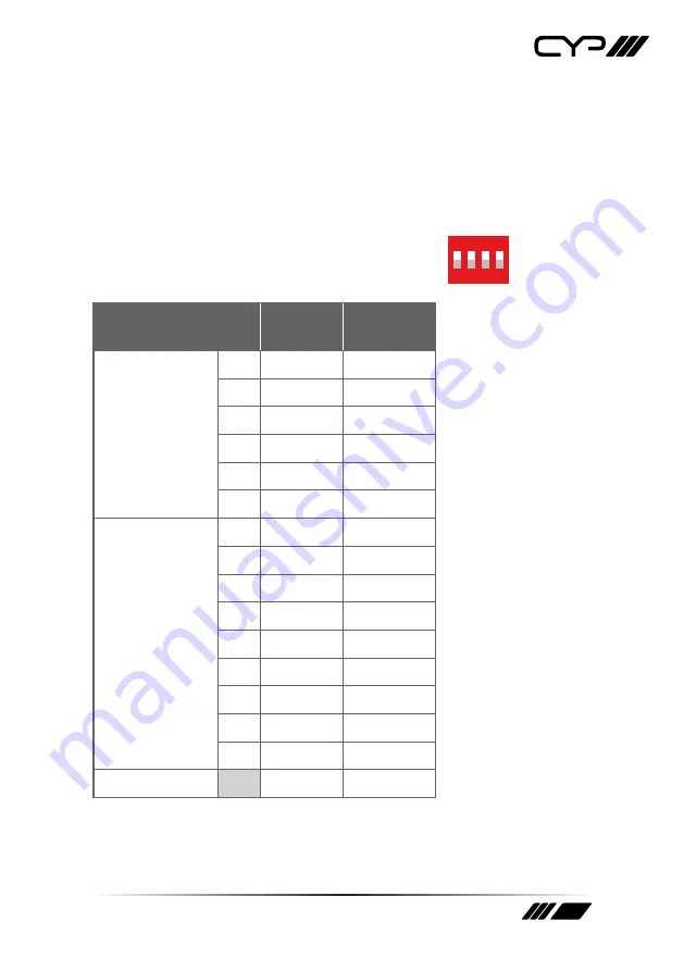 CYP PUV-1830TX-AVLC Operation Manual Download Page 13