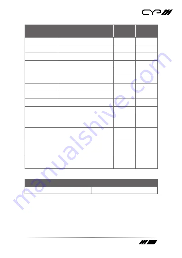 CYP PUV-1830TX-AVLC Operation Manual Download Page 21