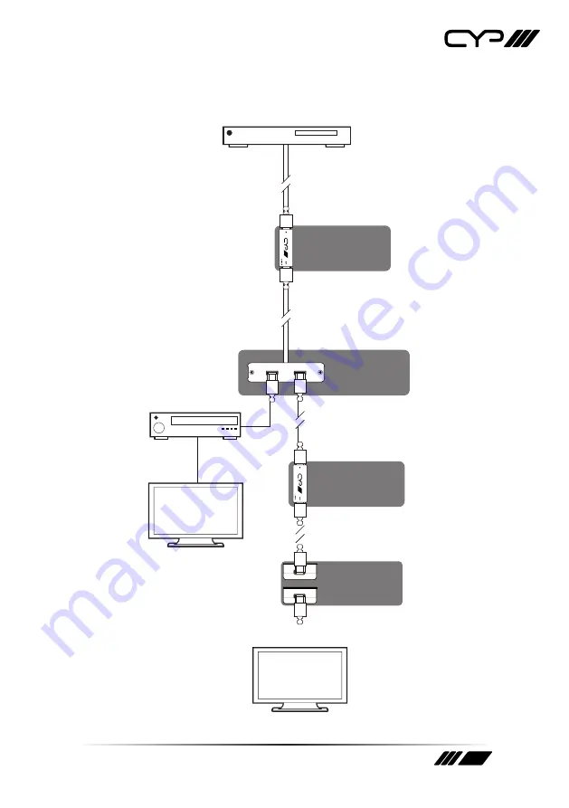 CYP RE-HDEQ-4K Operation Manual Download Page 9