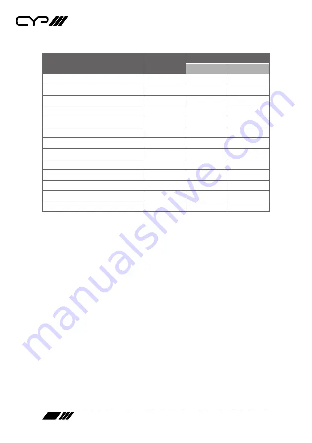 CYP SY-P293 Operation Manual Download Page 12