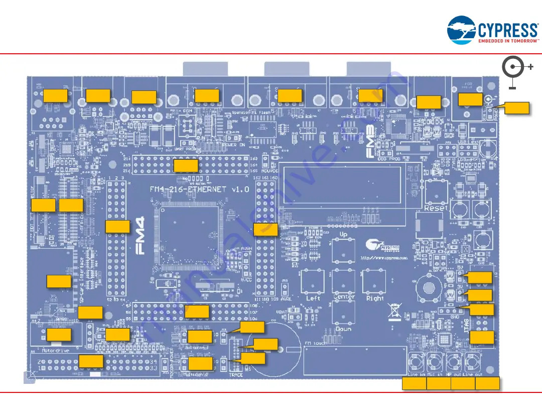 Cypress Semiconductor FM4-216-ETHERNET Manual Download Page 12