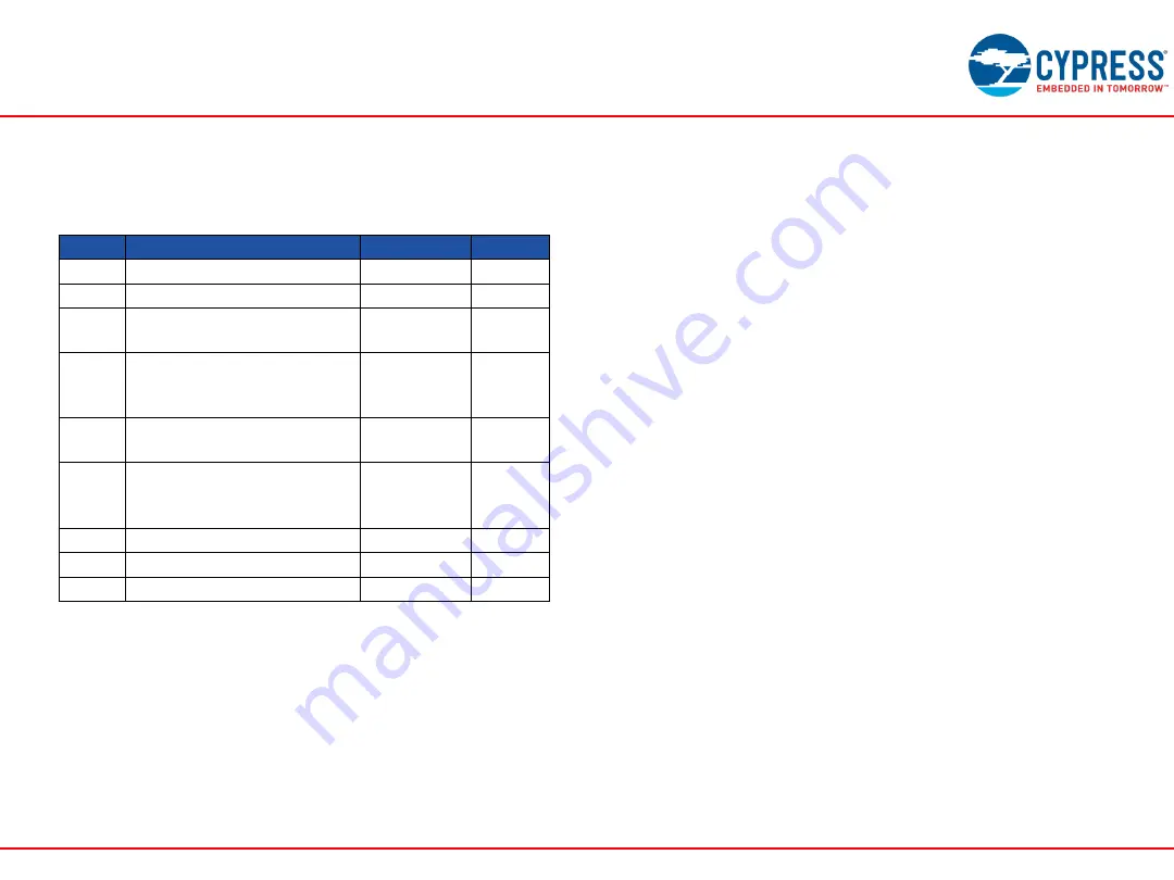 Cypress Semiconductor FM4-216-ETHERNET Manual Download Page 18