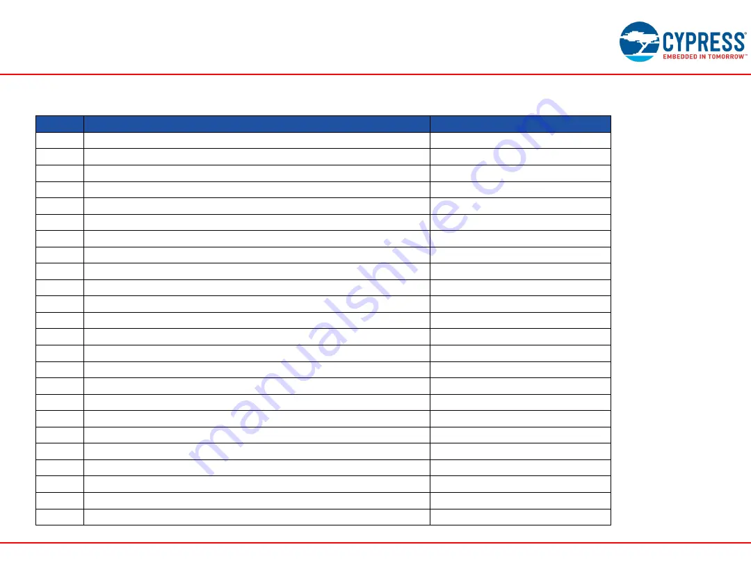 Cypress Semiconductor FM4-216-ETHERNET Скачать руководство пользователя страница 24