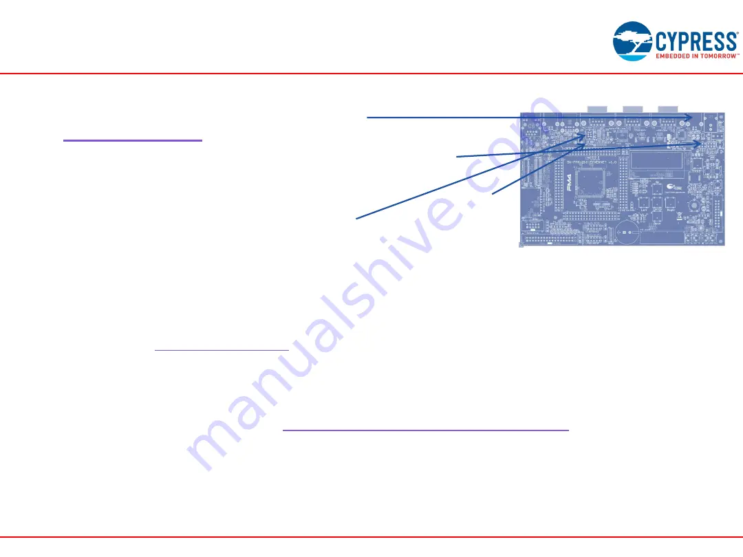 Cypress Semiconductor FM4-216-ETHERNET Скачать руководство пользователя страница 36