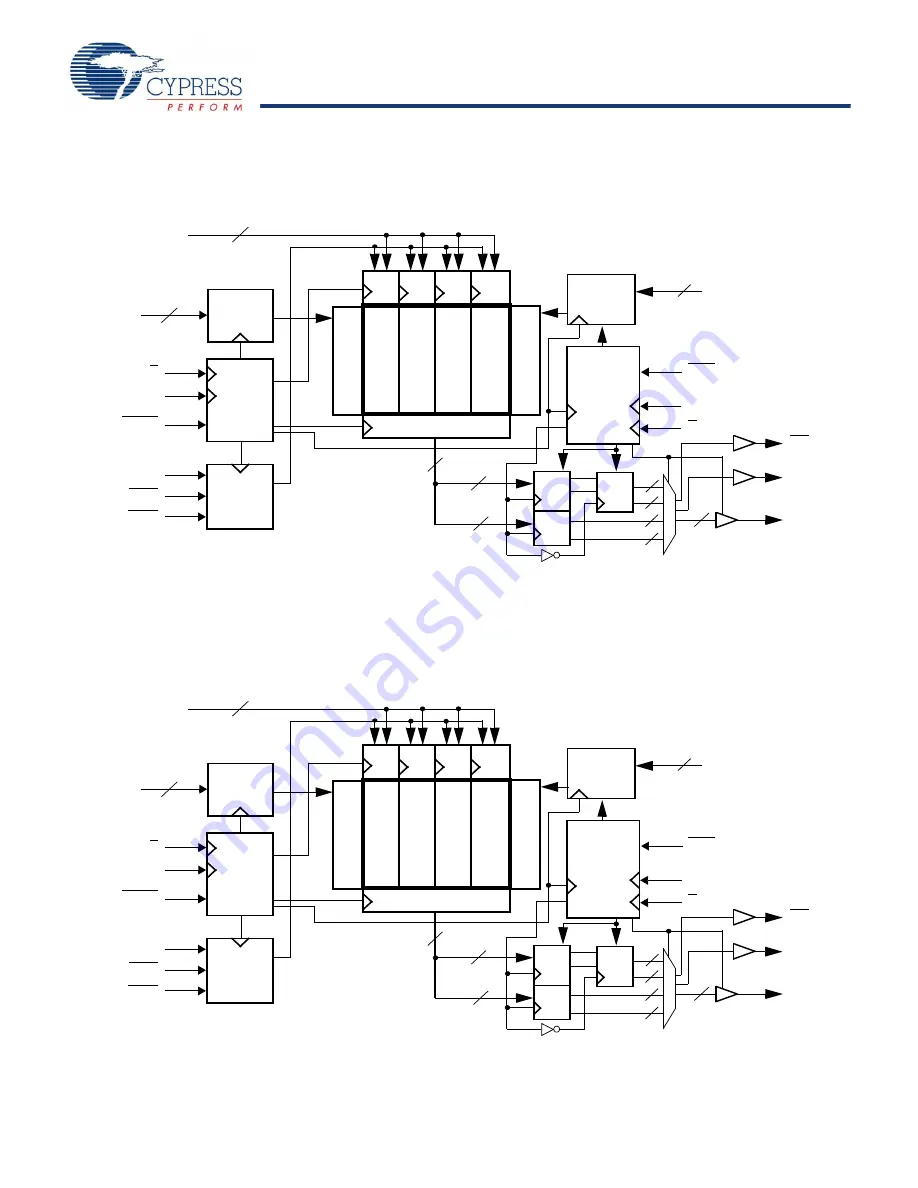 Cypress Semiconductor Perform CY7C1511KV18 Manual Download Page 2