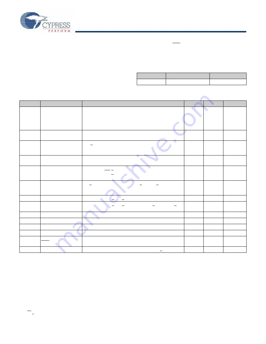 Cypress Semiconductor SMD5962-94599 Specification Sheet Download Page 7