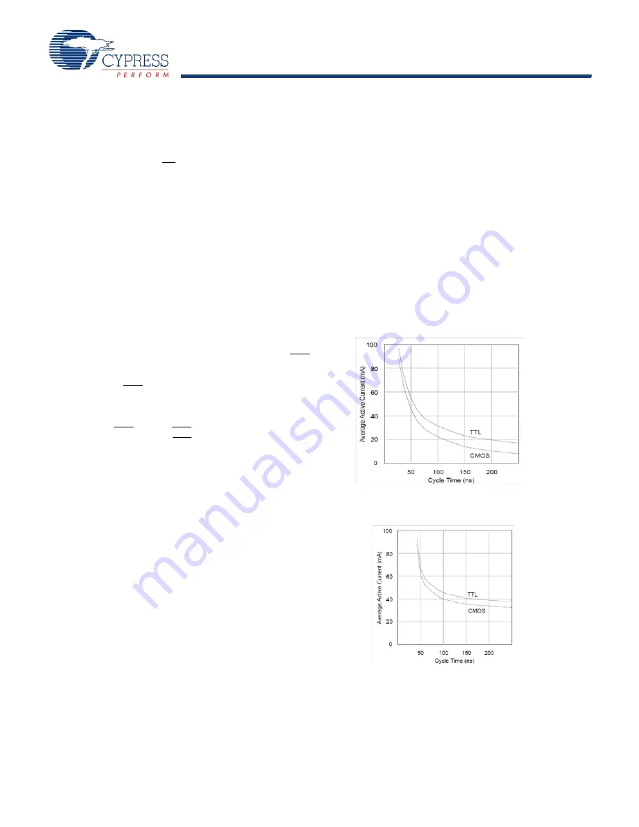 Cypress Semiconductor STK14C88-3 Скачать руководство пользователя страница 5