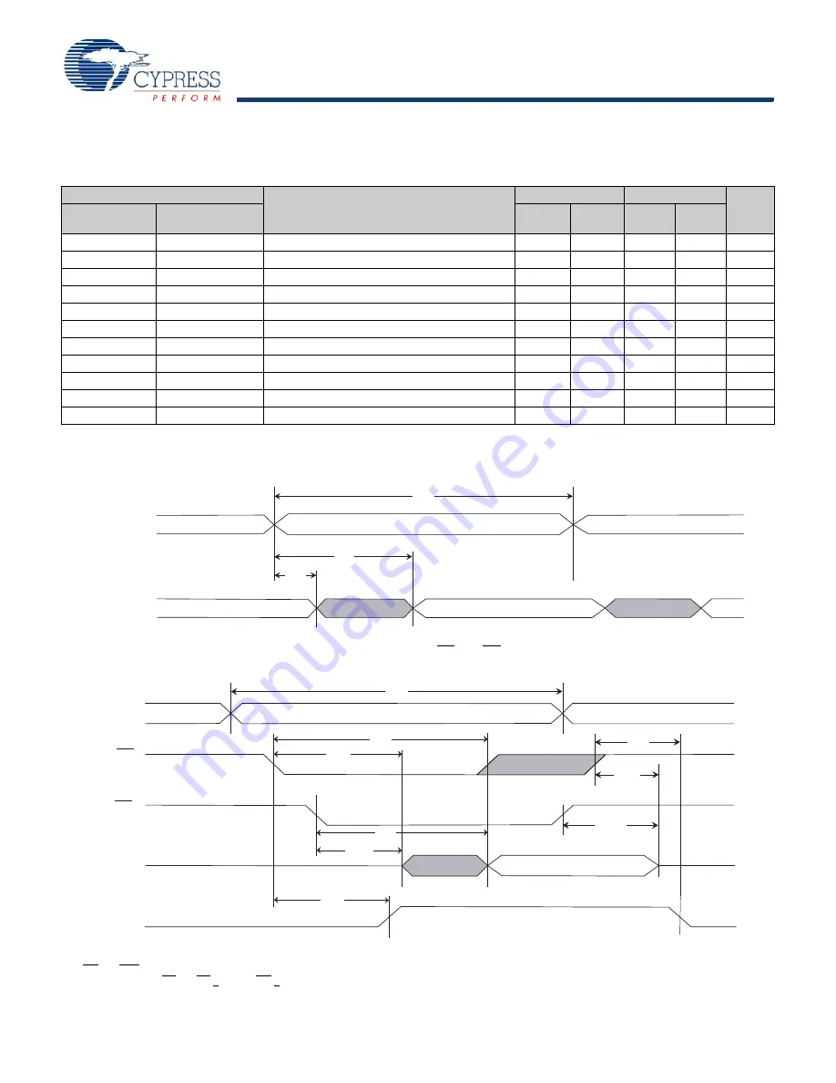 Cypress Semiconductor STK14C88-3 Скачать руководство пользователя страница 9