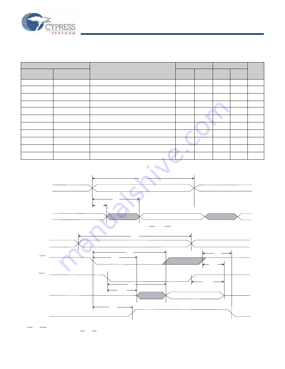 Cypress Semiconductor STK14C88-5 Specification Sheet Download Page 9