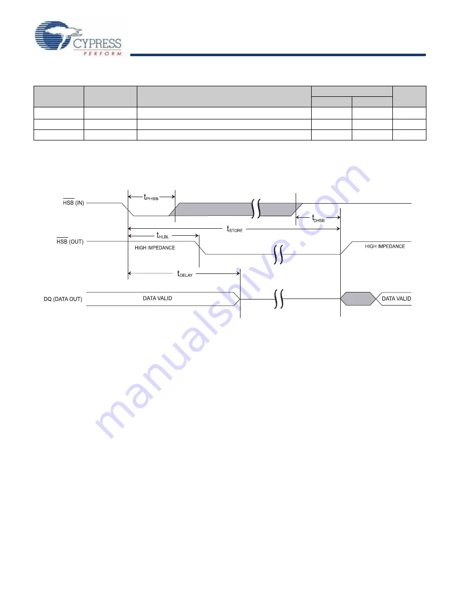 Cypress Semiconductor STK14C88-5 Specification Sheet Download Page 13