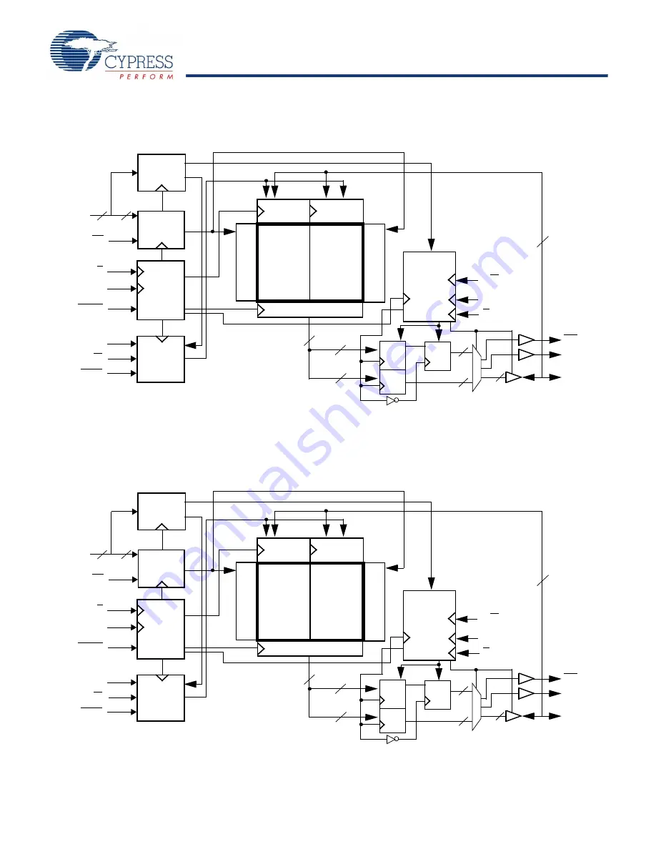 Cypress 001-07160 Скачать руководство пользователя страница 2