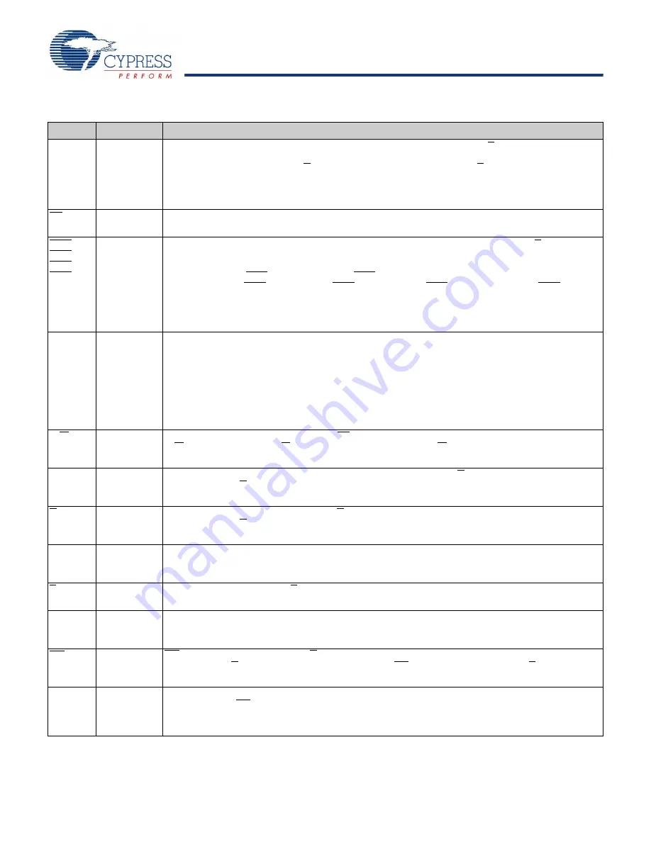 Cypress 001-07160 Datasheet Download Page 4