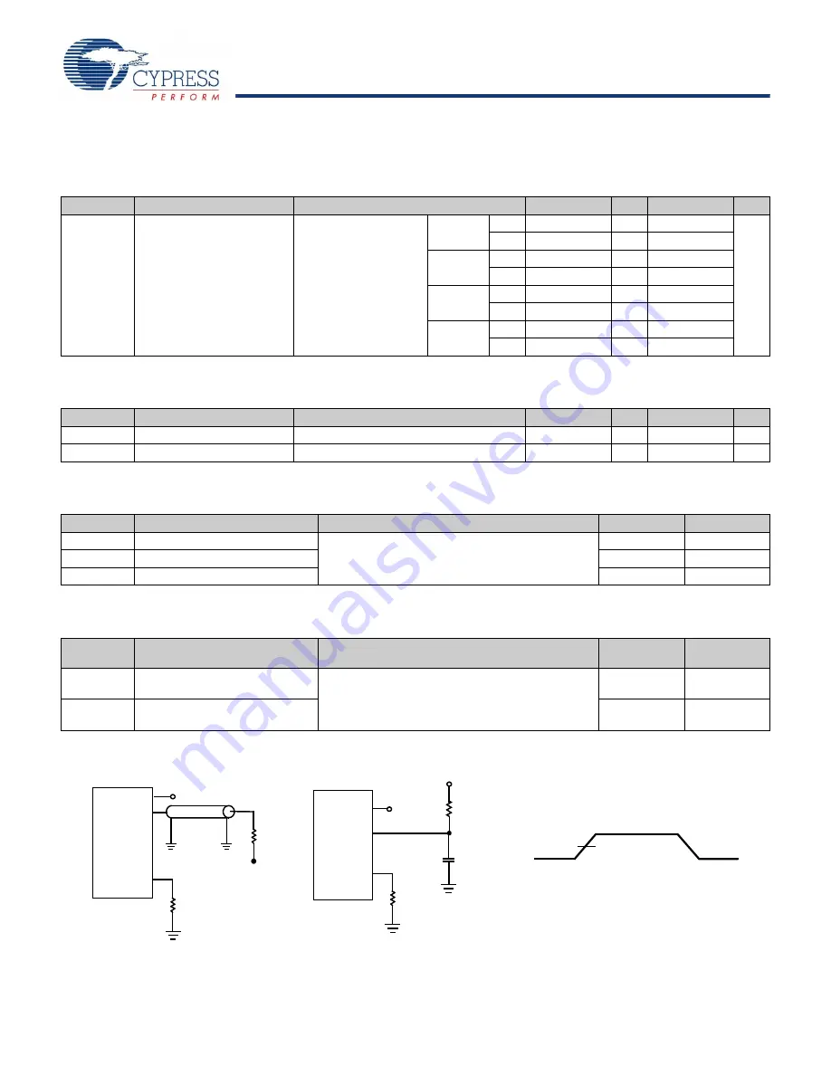 Cypress 001-07160 Datasheet Download Page 19