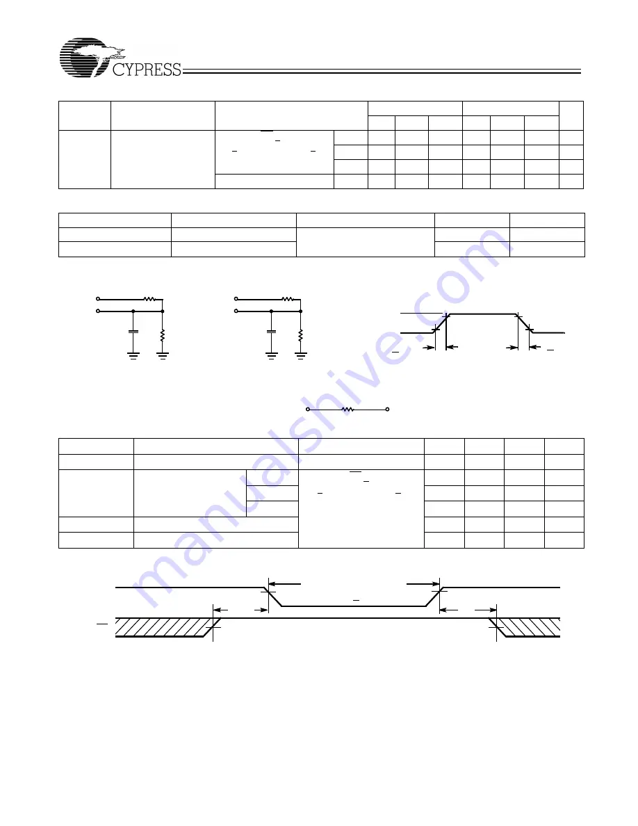 Cypress 256K (32K x 8) CY62256 Specification Sheet Download Page 3