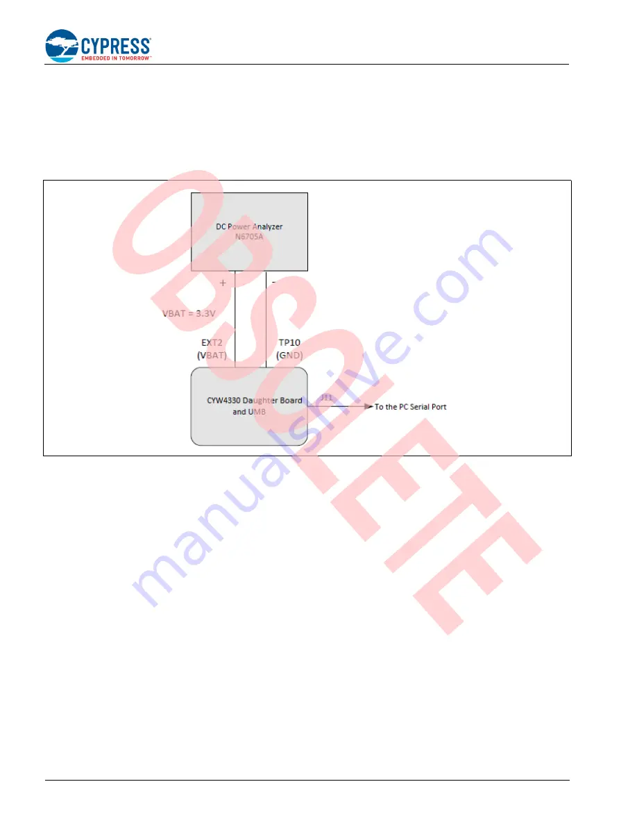 Cypress AN214934 Manual Download Page 5