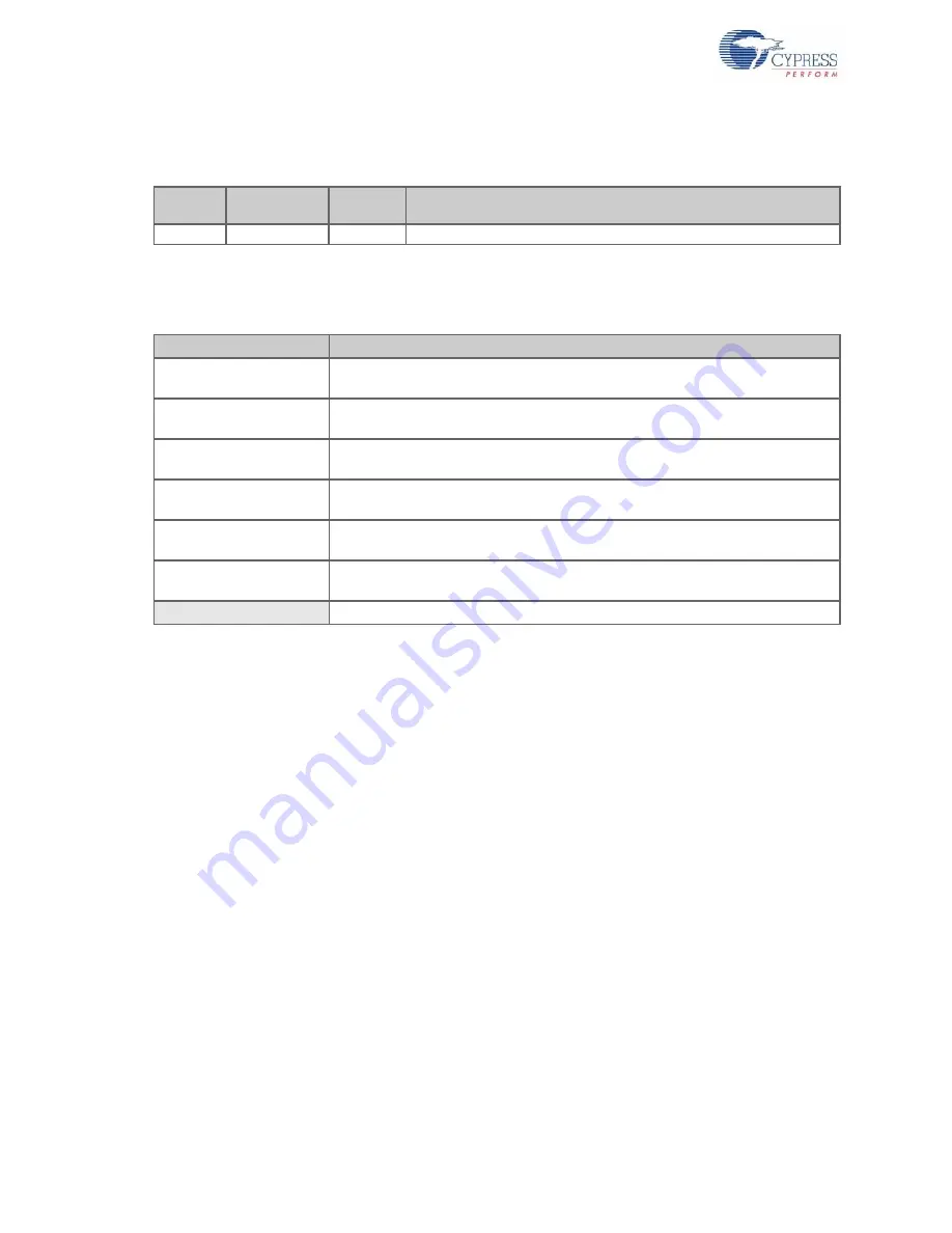 Cypress CapSense Express CY3280-MBR Manual Download Page 6