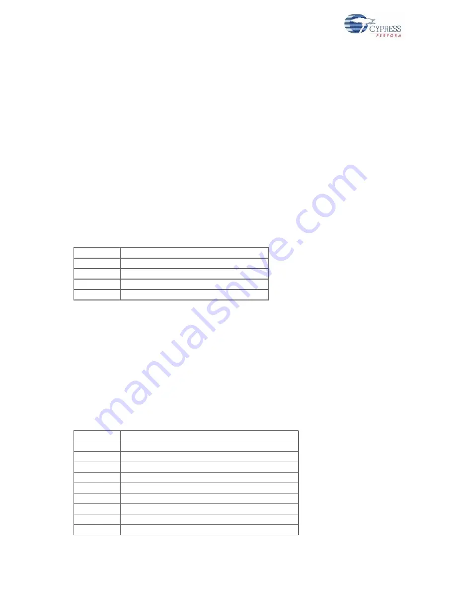 Cypress CapSense Express CY3280-MBR Manual Download Page 10