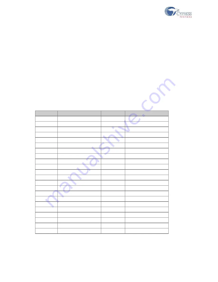 Cypress CapSense Express SmartSense CY3280-MBR2 Manual Download Page 34