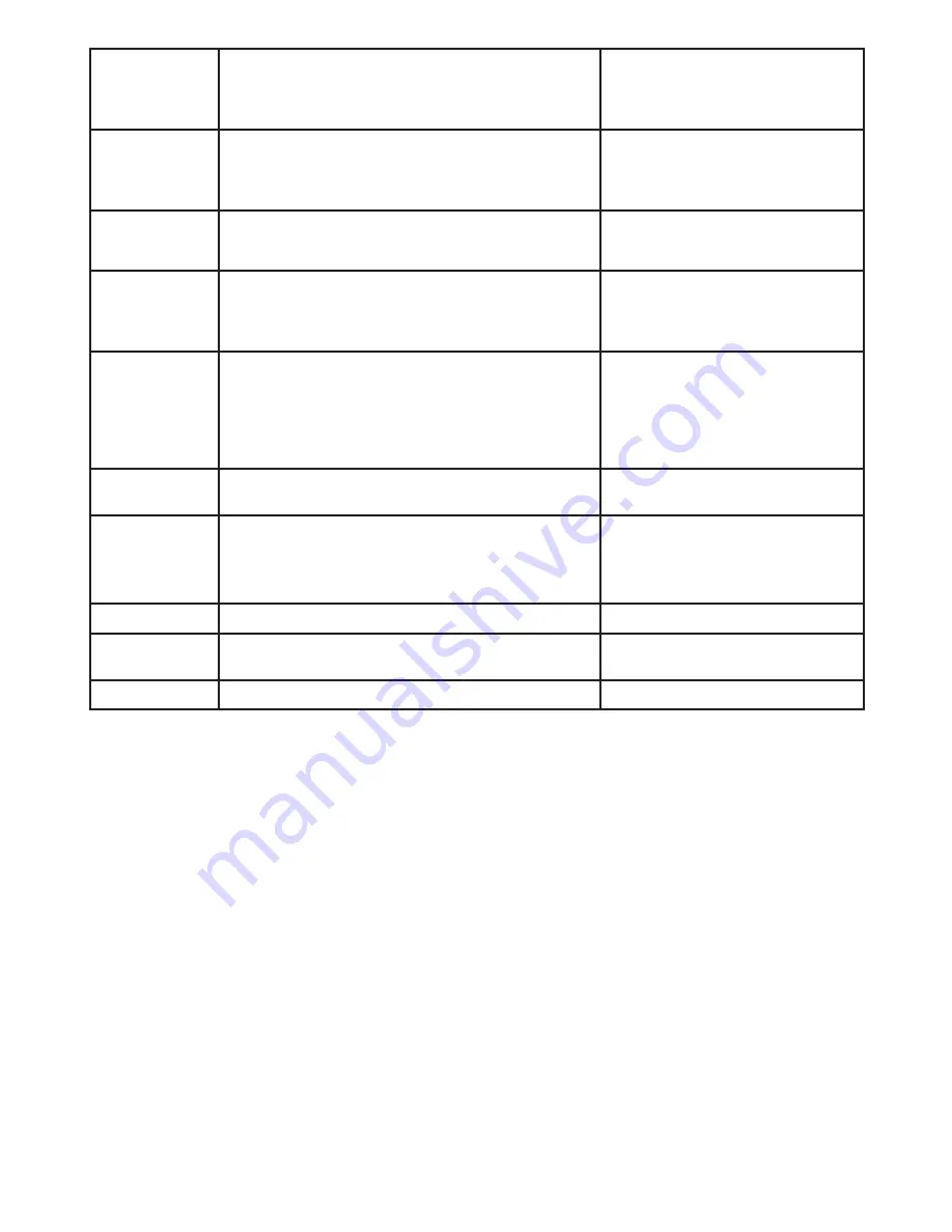 Cypress CPHD-3 Operation Manual Download Page 15