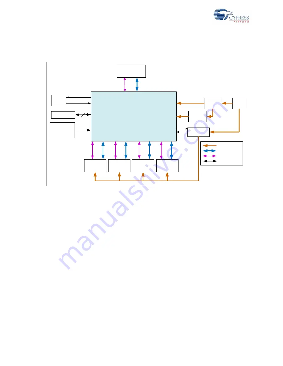 Cypress CY4603 User Manual Download Page 60