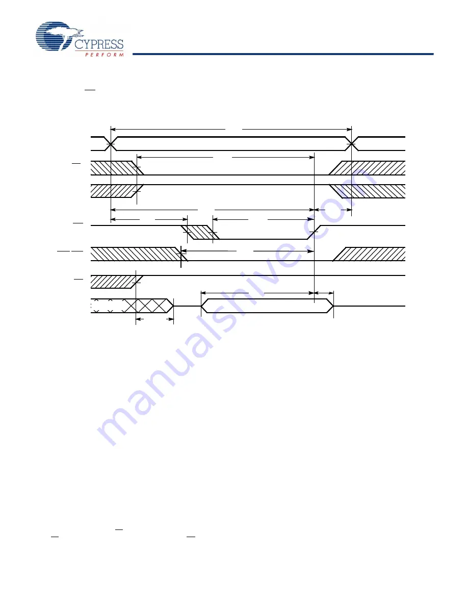 Cypress CY62167EV18 Specification Sheet Download Page 7