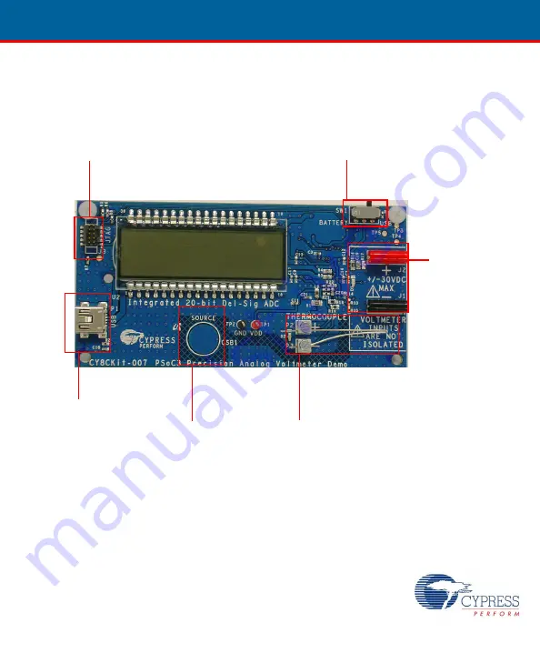 Cypress CY8CKIT-007 PSoC Скачать руководство пользователя страница 2