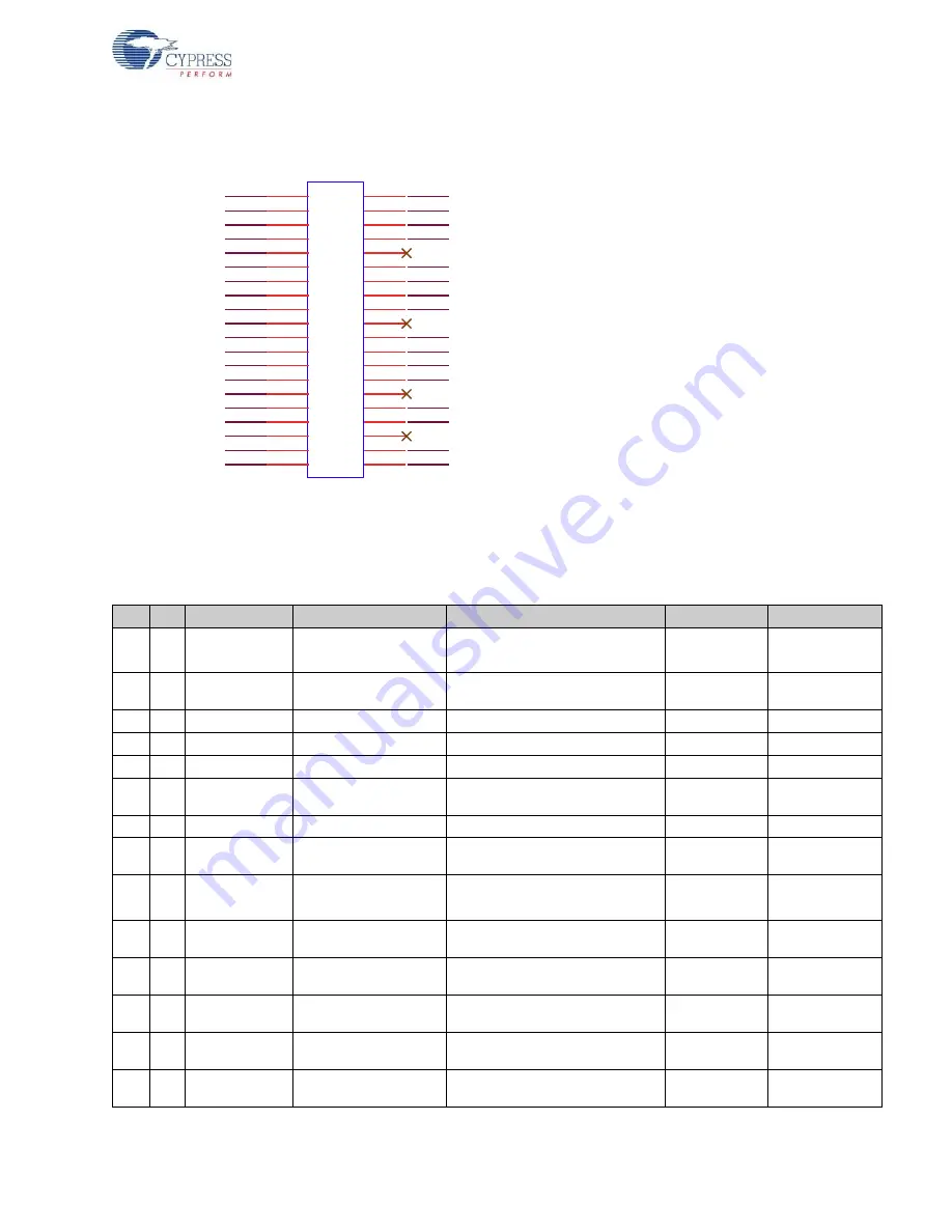 Cypress CY8CKIT-019 Скачать руководство пользователя страница 27